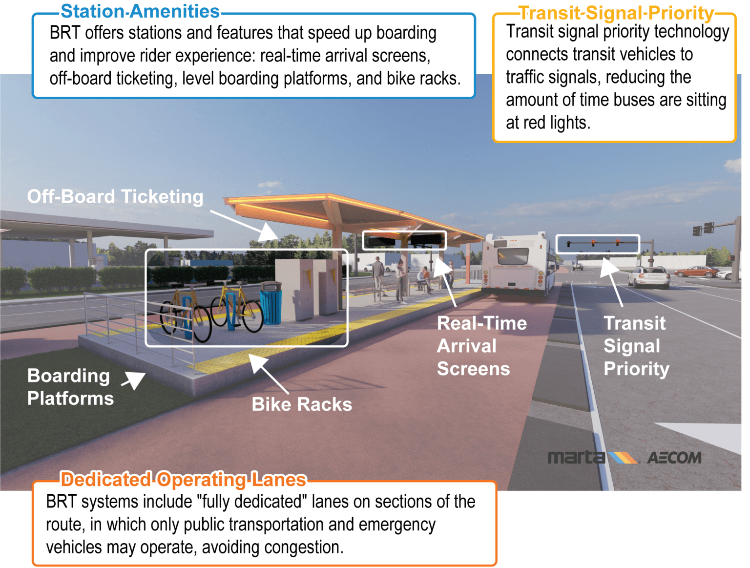 What Is Brt Connect Clayton